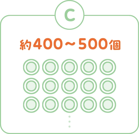 約400〜500個