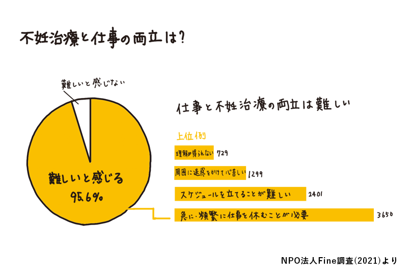 不妊治療と仕事の両立