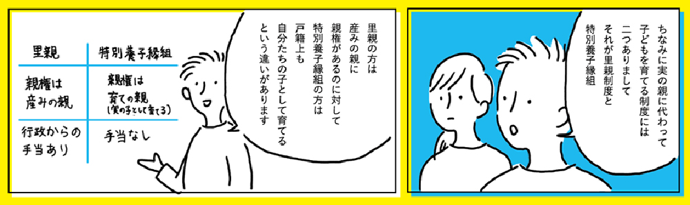 ちなみに実の親に代わって子どもを育てる制度には二つありましてそれが里親制度と特別養子縁組。里親の方は生みの親に親権があるのに対して特別養子縁組の方は戸籍上も自分たちの子として育てるという違いがあります。